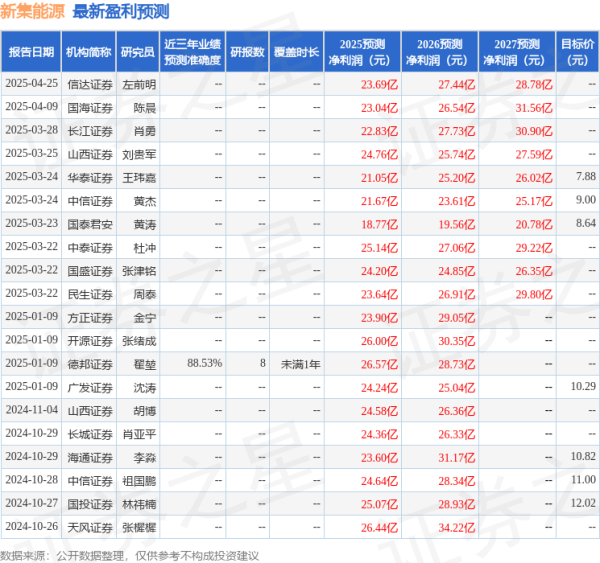 江西股票配资公司 信达证券：给予新集能源买入评级