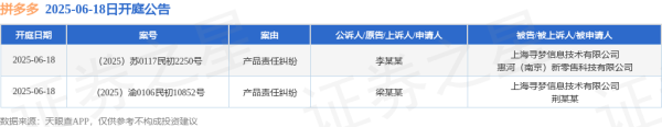 股票配资资讯平台 拼多多作为被告/被上诉人的2起涉及产品责任纠纷的诉讼将于2025年6月18日开庭