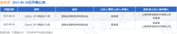 股票配资开户平台 拼多多作为被告/被上诉人的2起涉及侵害实用新型专利权纠纷的诉讼将于2025年6月18日开庭